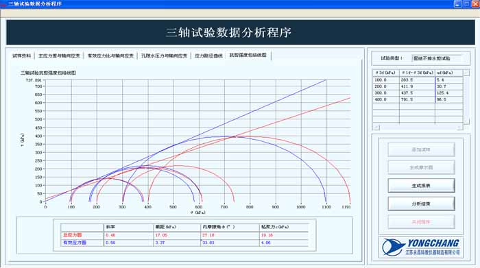 固結(jié)不排水剪試驗三軸抗剪強度包絡(luò)線圖 固結(jié)不排水剪試驗三軸抗剪強度包絡(luò)線圖