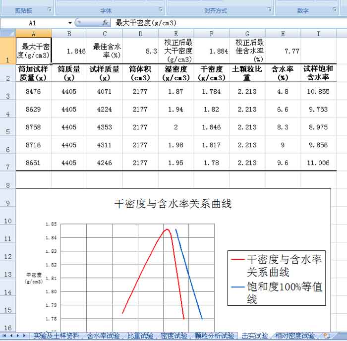 土工實(shí)驗(yàn)分析程序生成報(bào)表 土工實(shí)驗(yàn)分析程序生成報(bào)表