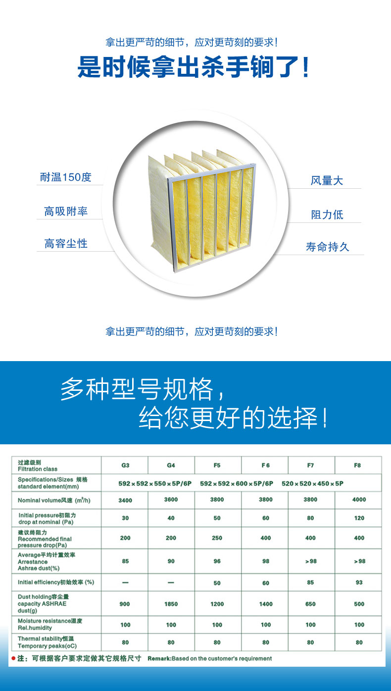 玻纖袋式空氣過濾器來源于捷霖www.andpurnell.com
